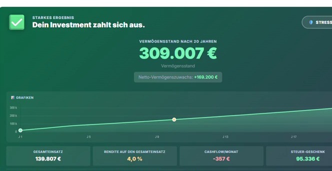 Ergebnis im Zaster-Immo-Rechner: 309.007 Euro Vermögensstand nach 20 Jahren